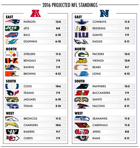 nfl standings.